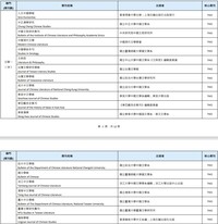 【賀】《東華漢學》於2023年「文學一」期刊評比結果為核心期刊（THCI）第二級圖片